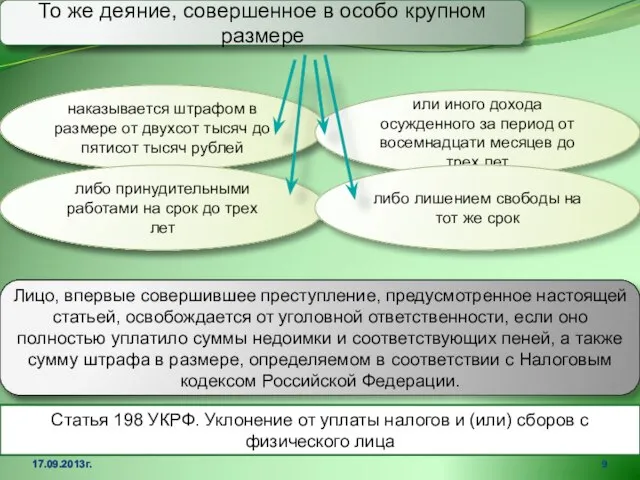 17.09.2013г. То же деяние, совершенное в особо крупном размере наказывается штрафом