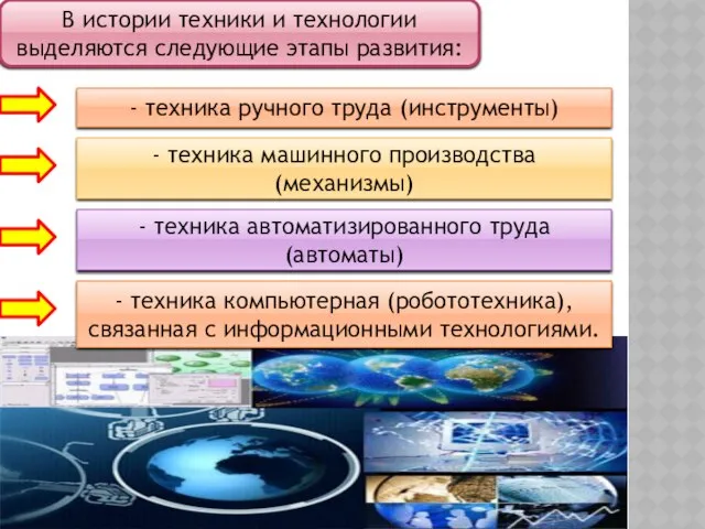 В истории техники и технологии выделяются следующие этапы развития: - техника