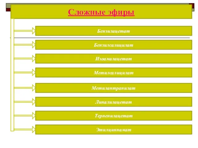 Сложные эфиры Бензилацетат Бензилсалицилат Изоамалацетат Метилсалицилат Метилантранилат Линалилацетат Терпенилацетат Этилциннамат