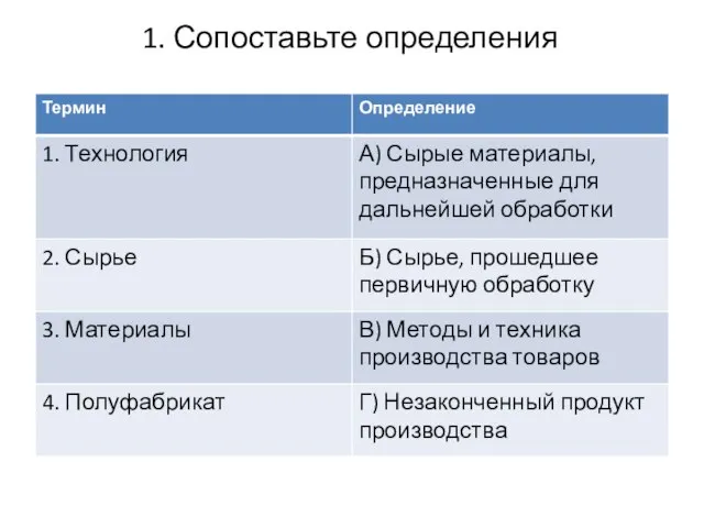 1. Сопоставьте определения