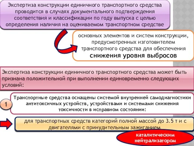 Экспертиза конструкции единичного транспортного средства проводится в случаях документального подтверждения соответствия