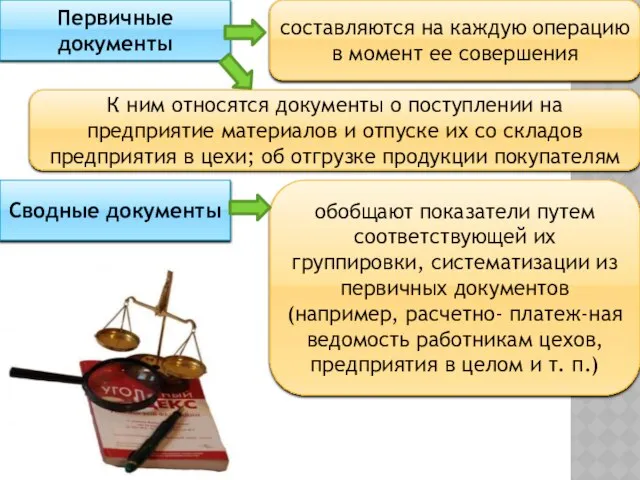 Первичные документы составляются на каждую операцию в момент ее совершения К