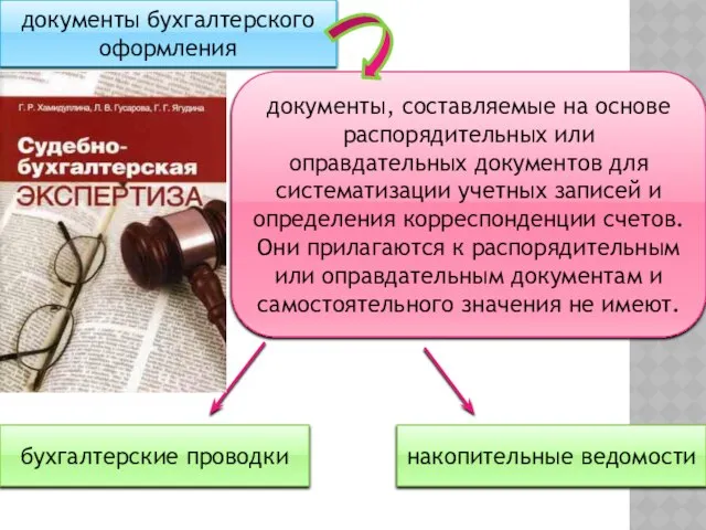 документы бухгалтерского оформления документы, составляемые на основе распорядительных или оправдательных документов