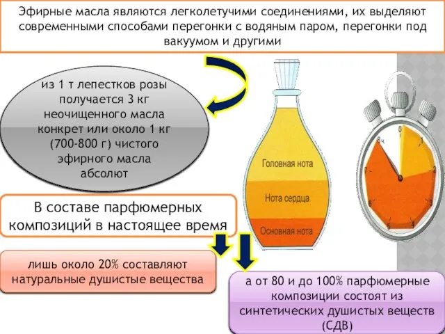 Эфирные масла являются легколетучими соединениями, их выделяют современными способами перегонки с