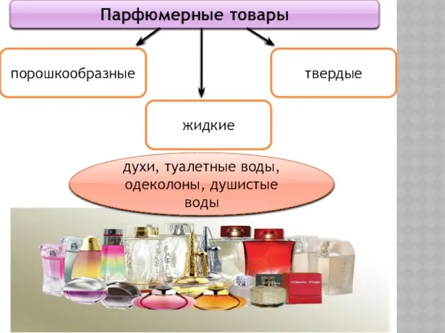 Парфюмерные товары жидкие твердые порошкообразные духи, туалетные воды, одеколоны, душистые воды