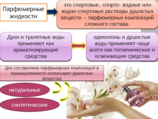 Парфюмерные жидкости это спиртовые, спирто- водные или водно-спиртовые растворы душистых веществ