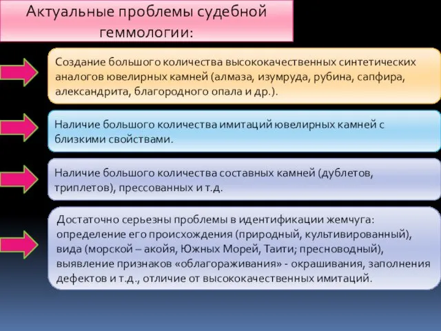 Актуальные проблемы судебной геммологии: Создание большого количества высококачественных синтетических аналогов ювелирных