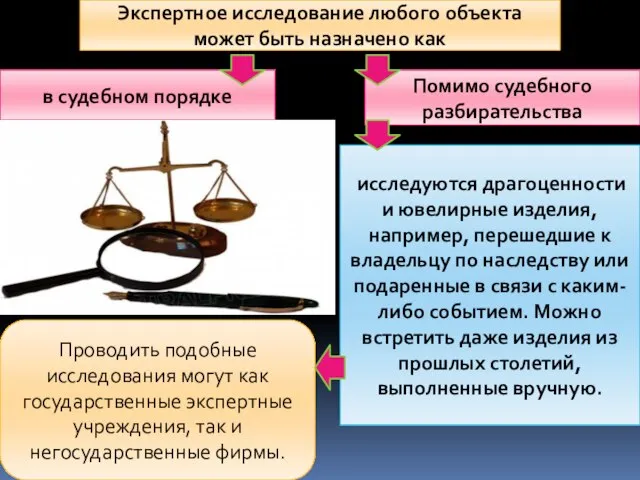 Экспертное исследование любого объекта может быть назначено как в судебном порядке