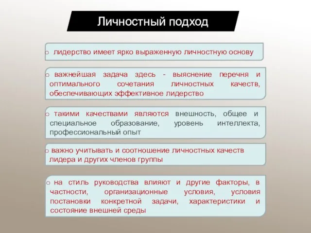 Личностный подход лидерство имеет ярко выраженную личностную основу важнейшая задача здесь