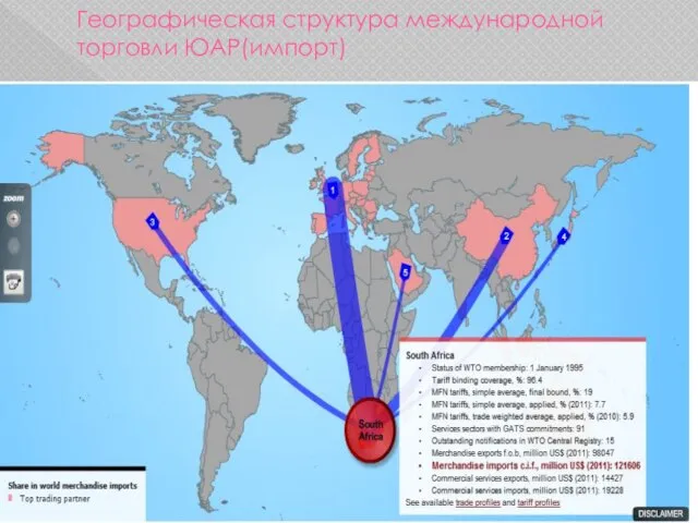 Географическая структура международной торговли ЮАР(импорт)