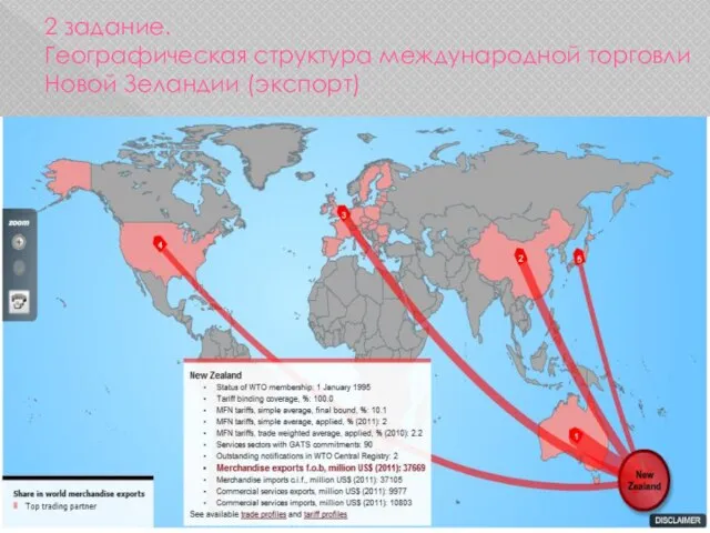 2 задание. Географическая структура международной торговли Новой Зеландии (экспорт)