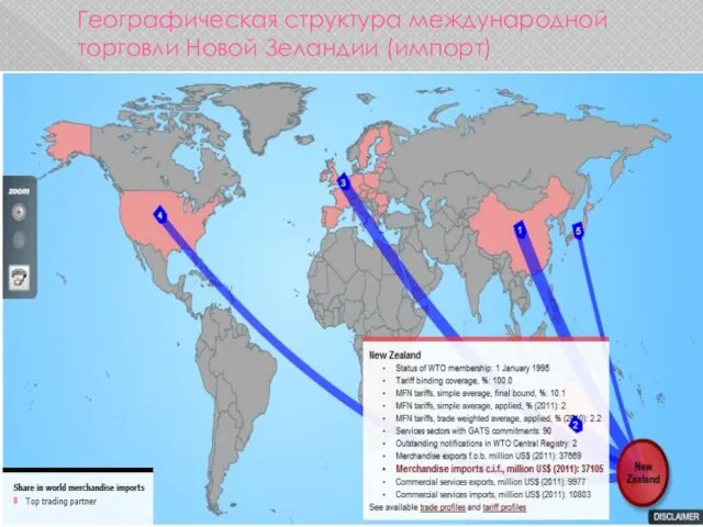 Географическая структура международной торговли Новой Зеландии (импорт)