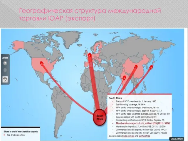 Географическая структура международной торговли ЮАР (экспорт)