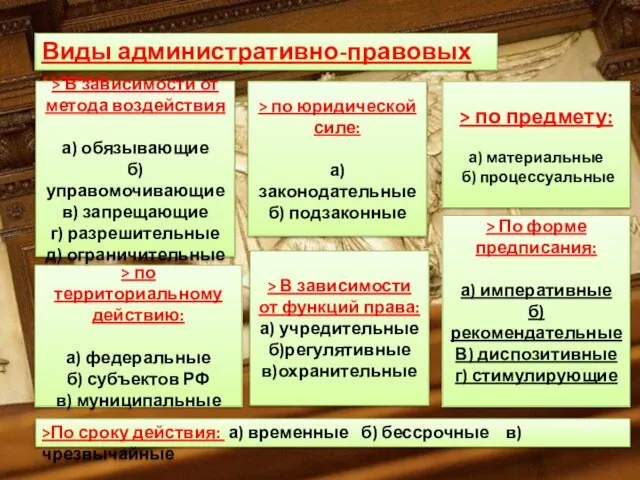 Виды административно-правовых норм: > по предмету: а) материальные б) процессуальные >