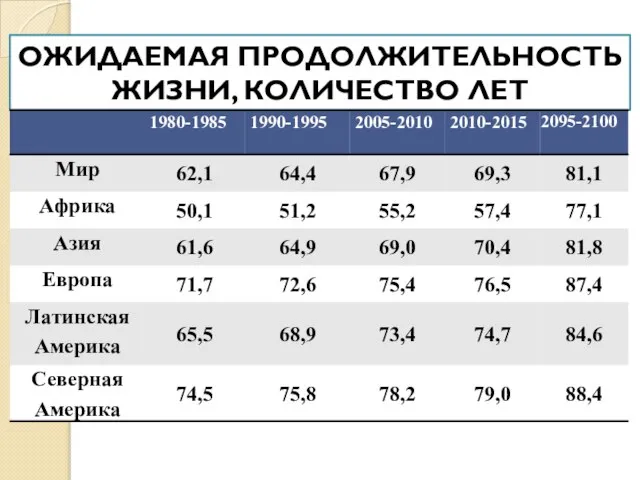 ОЖИДАЕМАЯ ПРОДОЛЖИТЕЛЬНОСТЬ ЖИЗНИ, КОЛИЧЕСТВО ЛЕТ