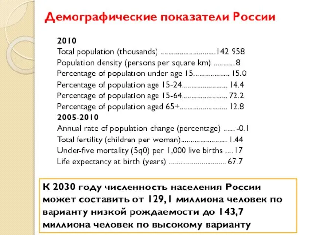 Демографические показатели России 2010 Total population (thousands) .............................142 958 Population density