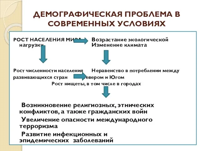 ДЕМОГРАФИЧЕСКАЯ ПРОБЛЕМА В СОВРЕМЕННЫХ УСЛОВИЯХ РОСТ НАСЕЛЕНИЯ МИРА Возрастание экологической нагрузки