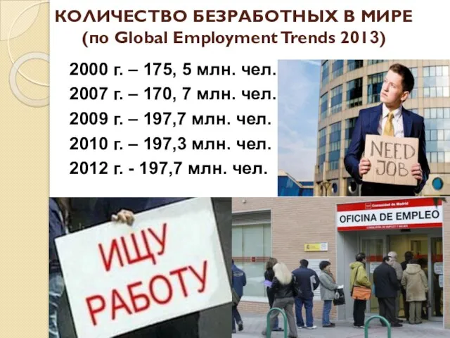 КОЛИЧЕСТВО БЕЗРАБОТНЫХ В МИРЕ (по Global Employment Trends 2013) 2000 г.