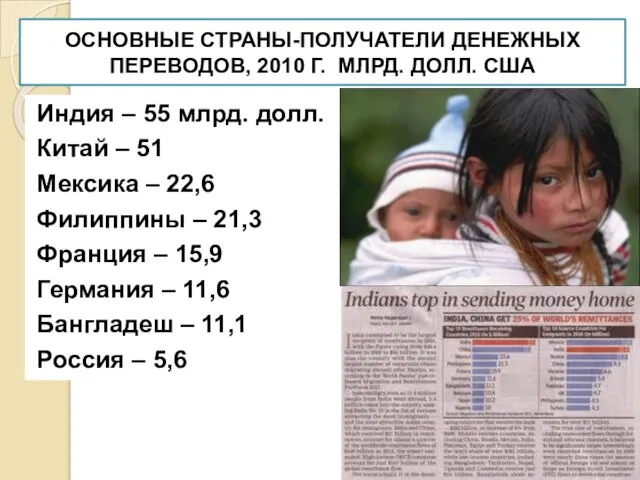 ОСНОВНЫЕ СТРАНЫ-ПОЛУЧАТЕЛИ ДЕНЕЖНЫХ ПЕРЕВОДОВ, 2010 Г. МЛРД. ДОЛЛ. США Индия –