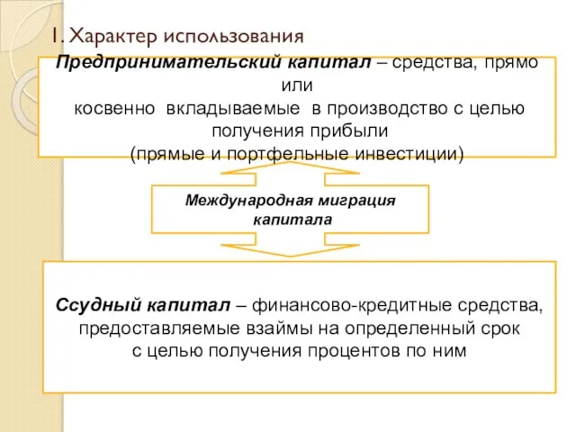 1. Характер использования Международная миграция капитала Предпринимательский капитал – средства, прямо