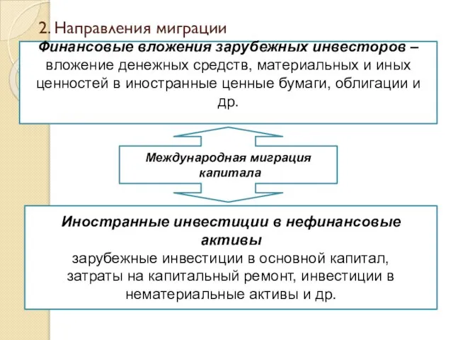 2. Направления миграции Международная миграция капитала Финансовые вложения зарубежных инвесторов –