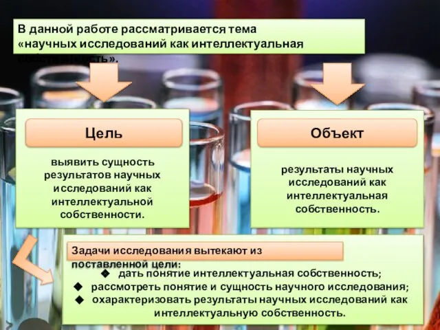 В данной работе рассматривается тема «научных исследований как интеллектуальная собственность». выявить