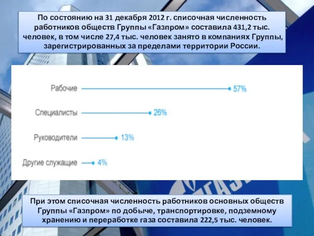 По состоянию на 31 декабря 2012 г. списочная численность работников обществ