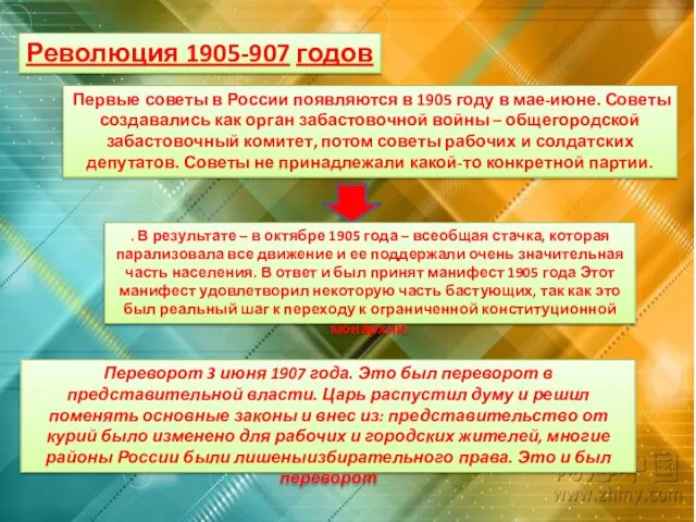 Революция 1905-907 годов Первые советы в России появляются в 1905 году