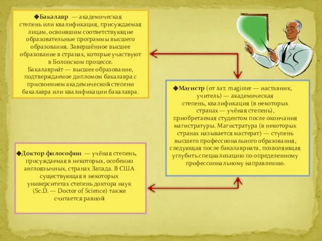 Бакалавр — академическая степень или квалификация, присуждаемая лицам, освоившим соответствующие образовательные