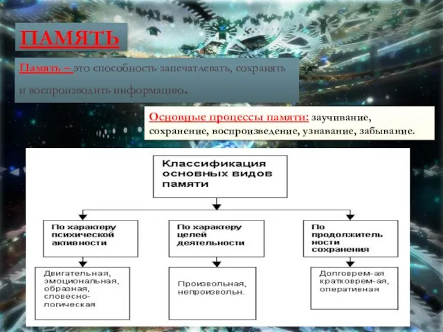 ПАМЯТЬ Память – это способность запечатлевать, сохранять и воспроизводить информацию. Основные