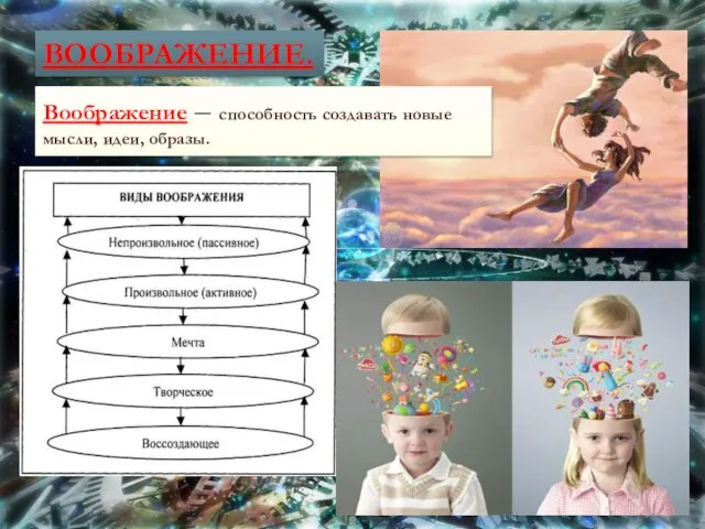 Воображение. ВООБРАЖЕНИЕ. Воображение – способность создавать новые мысли, идеи, образы.