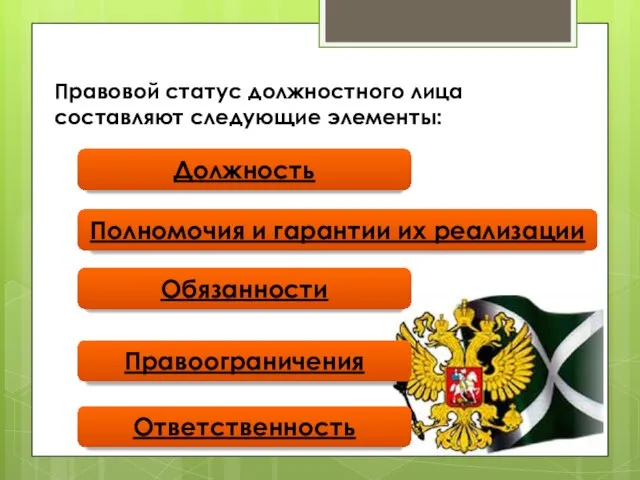 Правовой статус должностного лица составляют следующие элементы: Должность Обязанности Полномочия и гарантии их реализации Правоограничения Ответственность