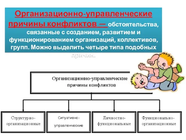 Организационно-управленческие причины конфликтов — обстоятельства, связанные с созданием, развитием и функционированием