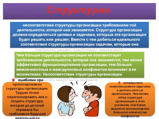 Структурно-организационные несоответствие структуры организации требованиям той деятельности, которой она занимается. Структура