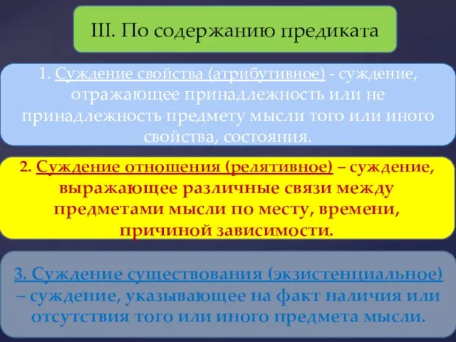 III. По содержанию предиката 1. Суждение свойства (атрибутивное) - суждение, отражающее