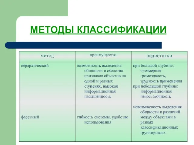 МЕТОДЫ КЛАССИФИКАЦИИ