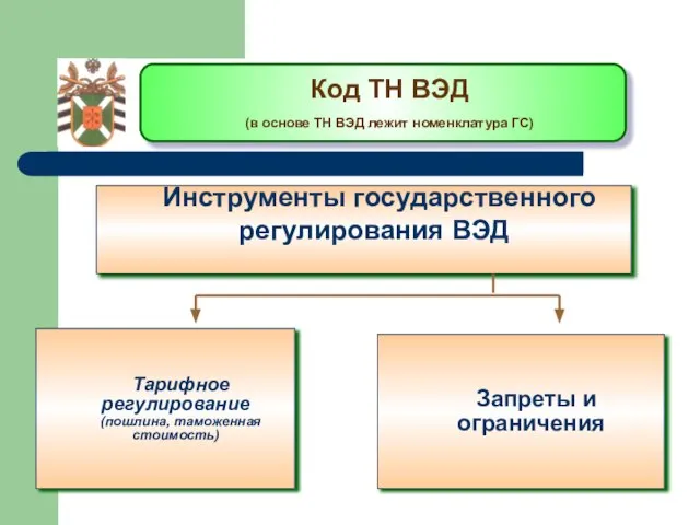 Код ТН ВЭД (в основе ТН ВЭД лежит номенклатура ГС) Инструменты