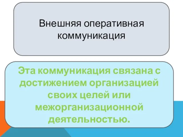 Внешняя оперативная коммуникация Эта коммуникация связана с достижением организацией своих целей или межорганизационной деятельностью.