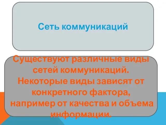 Сеть коммуникаций Существуют различные виды сетей коммуникаций. Некоторые виды зависят от