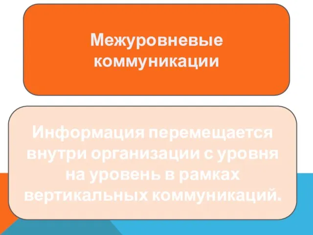 Межуровневые коммуникации Информация перемещается внутри организации с уровня на уровень в рамках вертикальных коммуникаций.