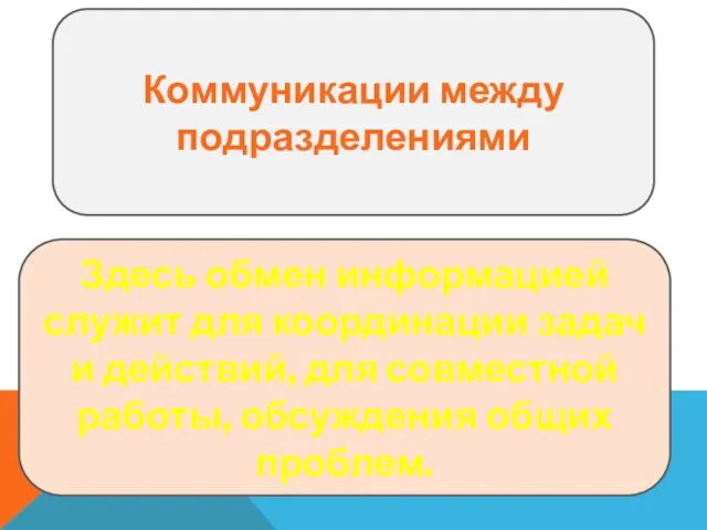 Коммуникации между подразделениями Здесь обмен информацией служит для координации задач и