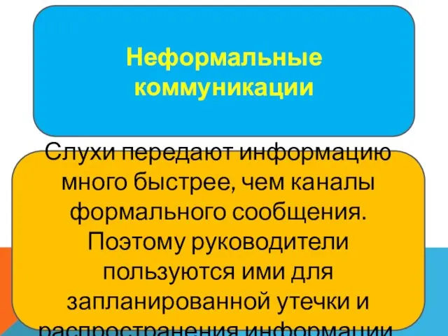 Неформальные коммуникации Слухи передают информацию много быстрее, чем каналы формального сообщения.