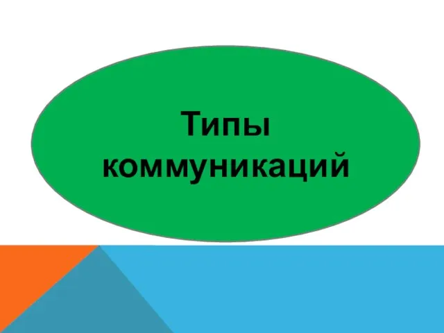 Типы коммуникаций