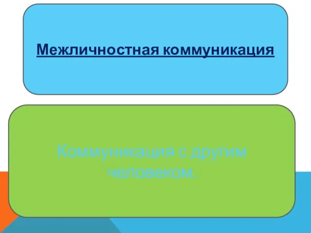 Межличностная коммуникация Коммуникация с другим человеком.