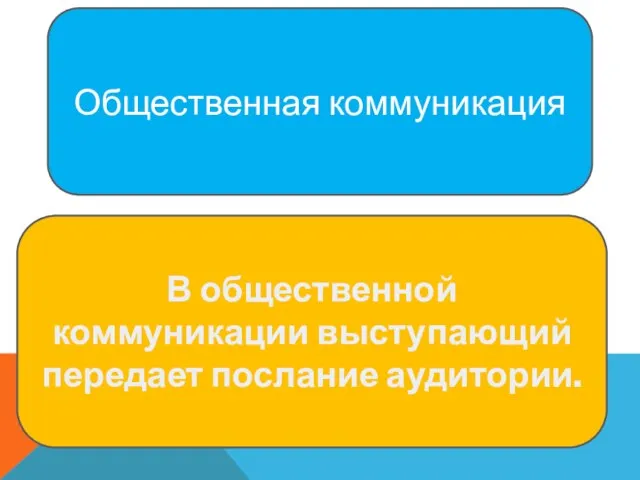 Общественная коммуникация В общественной коммуникации выступающий передает послание аудитории.