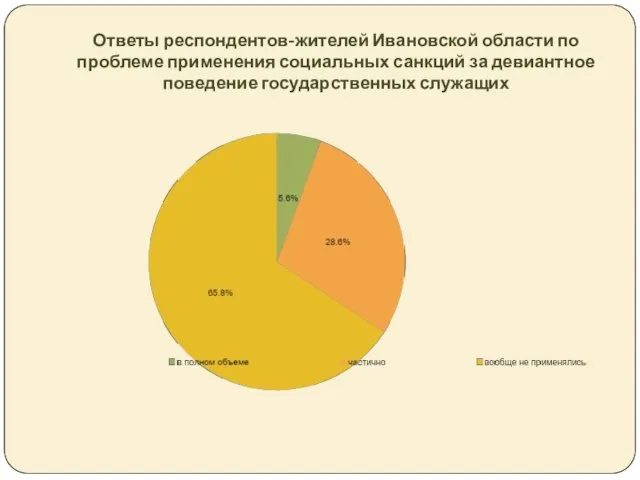 Ответы респондентов-жителей Ивановской области по проблеме применения социальных санкций за девиантное поведение государственных служащих