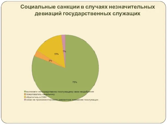 Социальные санкции в случаях незначительных девиаций государственных служащих