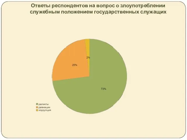 Ответы респондентов на вопрос о злоупотреблении служебным положением государственных служащих