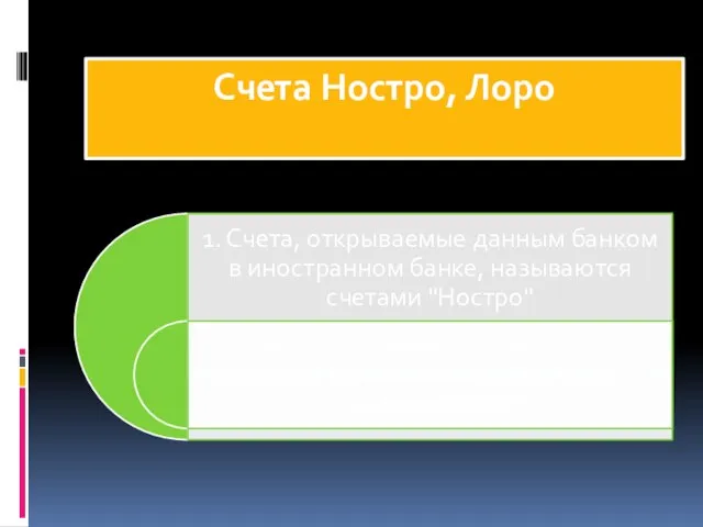 Счета Ностро, Лоро