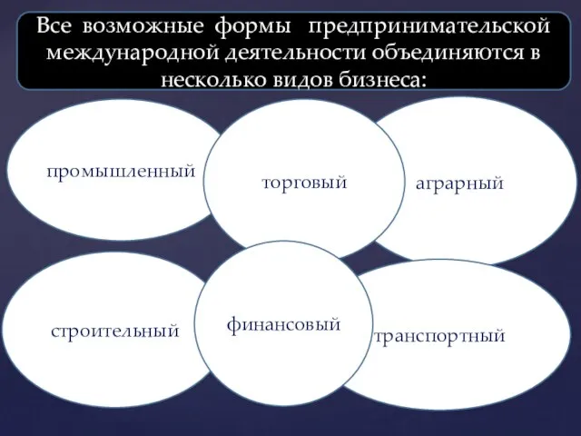 промышленный Все возможные формы предпринимательской международной деятельности объединяются в несколько видов